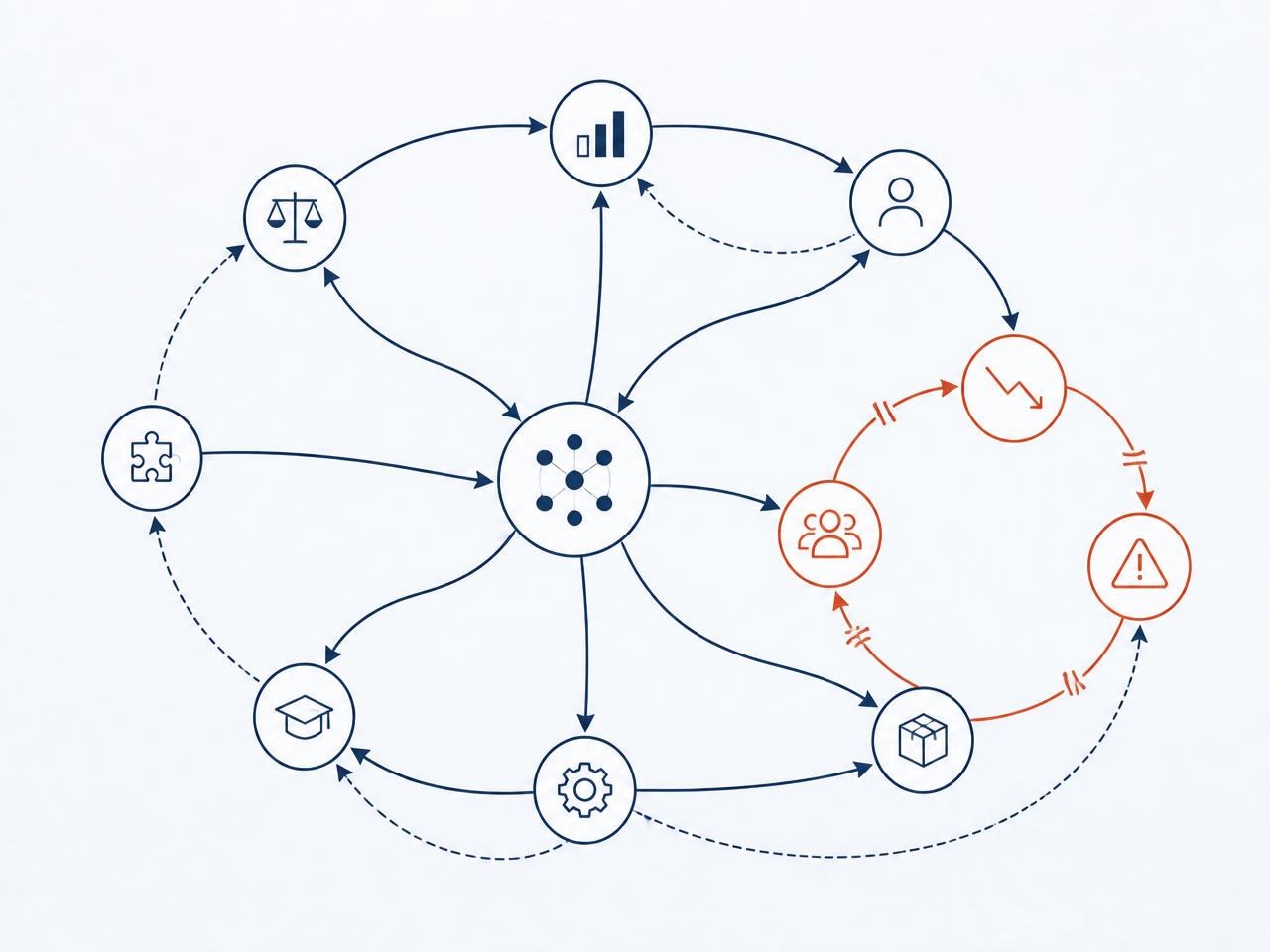 Network map of incentive feedback loops with perverse loops highlighted