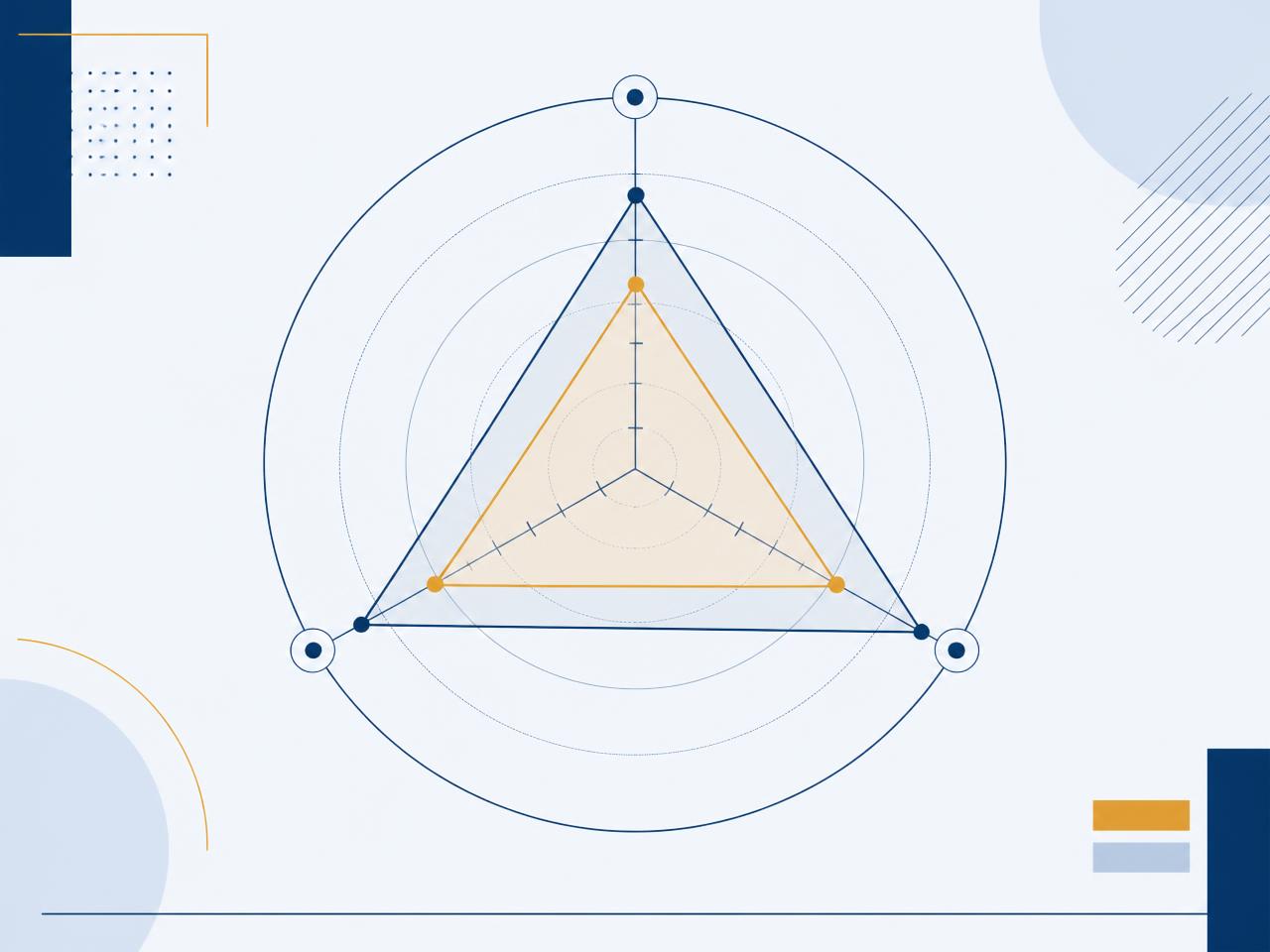 Radar chart comparing scored cultural performance against respondent-rated importance weights